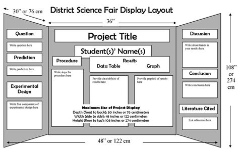 So, take it from those who preceded you, the research paper you are preparing to write is super valuable. Science Fair Project - Biology