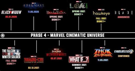 Marvel Phase 4 Mcu Films New Release Dates Are Here