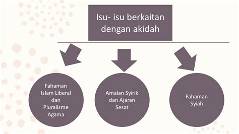 Kenyataan kpk 11 julai 2018 situasi semasa kejadian penyakit tangan kaki dan mulut hfmd di malaysia from the desk of the director general of health malaysia. Isu-isu Semasa Berkaitan dengan Akidah