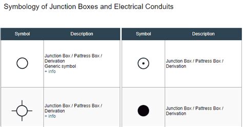 Símbolos Electrónicos Symbols Of Junction Boxes