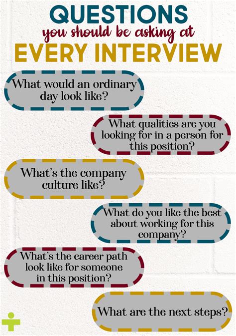 Questions You Should Be Asking At Every Interview