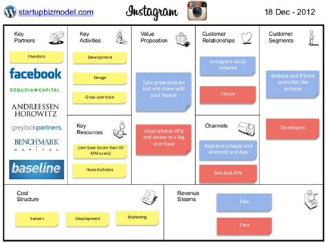 14 business model canvas applications. Business Model - Instagram