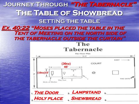 Ppt Journey Through The Tabernacle Powerpoint Presentation Free