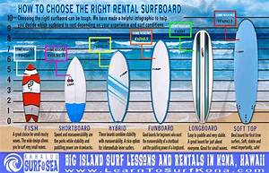 How To Choose The Right Surfboard For Different Surf Conditions