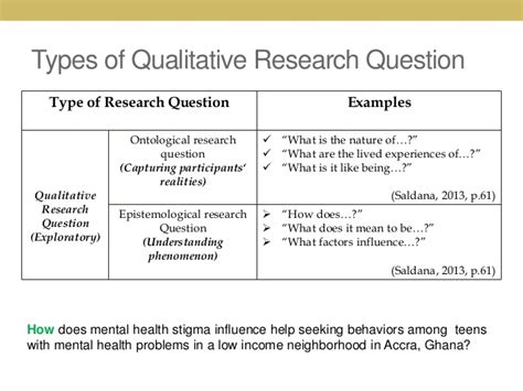 Qualitative research vs quantitative research. Qualitative Research Examples | Template Business