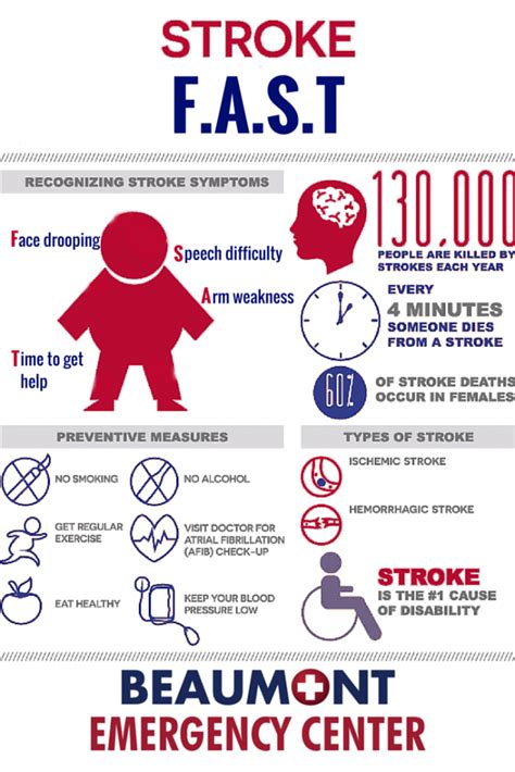 Learn vocabulary, terms and more with flashcards, games and other study tools. A Quick Guide to Strokes - Beaumont Emergency Center