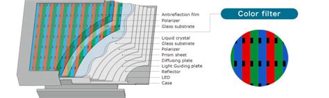 Color Filters For Displays Toppan Printing Co Ltd Electronics Division