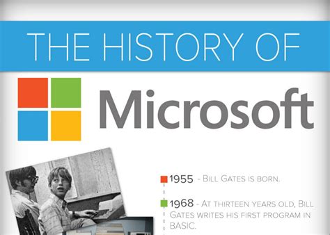 Microsoft History Timeline