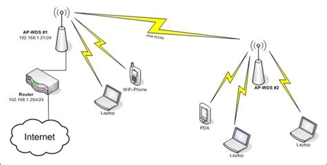 Cara membobol wifi dengan aplikasi. Cara Nembak WiFi dengan TP-LINK - afakom.blogspot.co.id ...