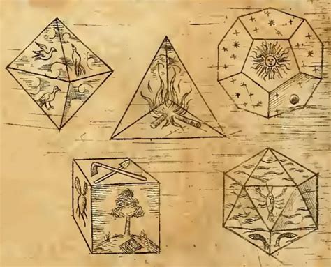 Platonic Solids Antiquity To Now Geometiles