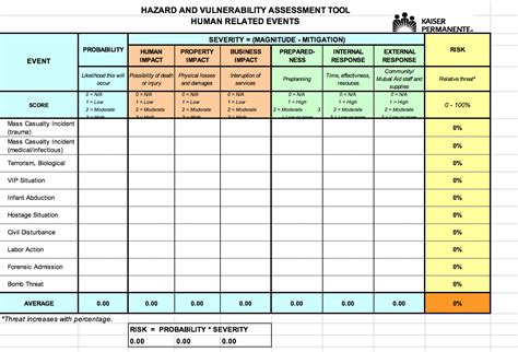 Conduct A Hazard Vulnerability Analysis Using The Attached Course