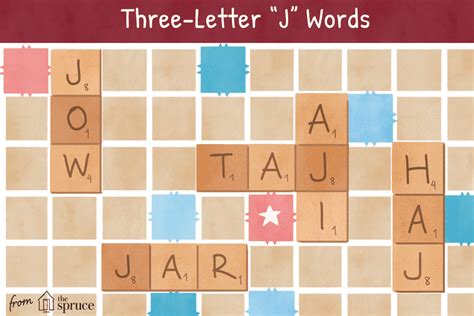 Three Letter J Words To Help You Win In Scrabble J Words Scrabble