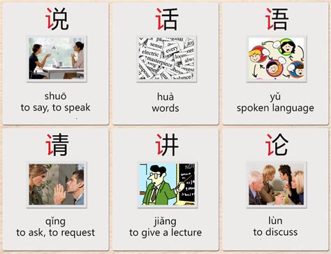 Mandarin Chinese From Scratch Radical 讠 Speech