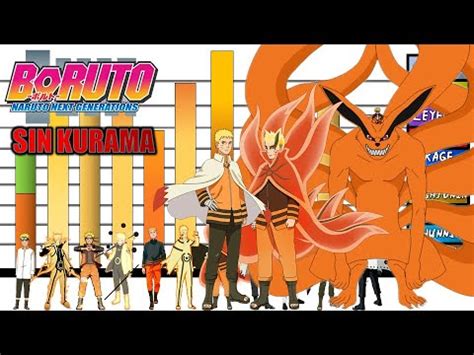 Explicación Rangos y Niveles de Poder de Naruto SIN KURAMA Boruto
