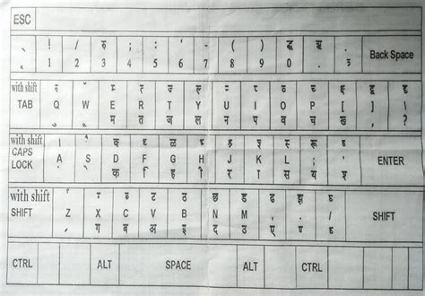 Kruti Dev Hindi Typing Keyboard Chart