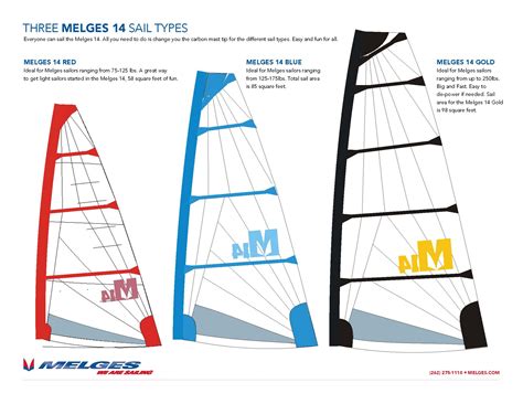 Melges 14 3 Rig Options Now Available Shoreline Sailboats