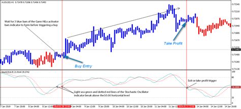 Forex Hedging Strategy