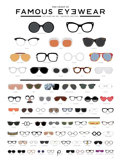 The Chart Of Famous Eyewear Fashion Infographic Sunglasses Guide Glasses Fashion