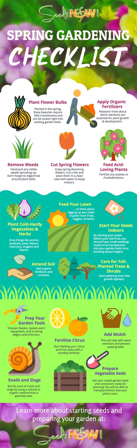 Spring Gardening Checklist Urban Organic Gardener