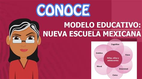 🏫🎒nueva Escuela Mexicana Modelo Educativo De Amlo 2019 Reforma 4t