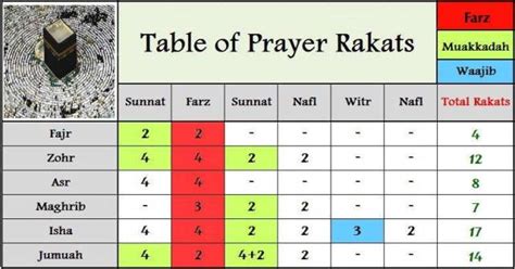 Check the current time in malaysia and time zone information, the utc offset and daylight saving time dates in 2021. Namaz Time and Rakat in Five times Namaz ~ Islamic Life Path