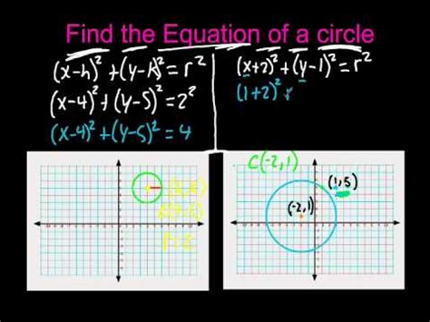 Let us put a circle of radius 5 on a graph: Graph and Write Equations of circles - YouTube