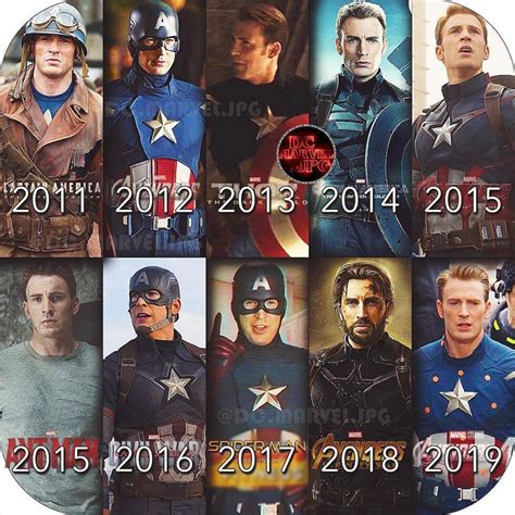 The Evolution Of Captain America Throughout The Mcu Rmarvelstudios