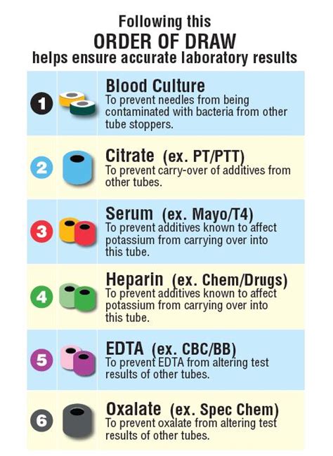 Phlebotomists Play A Major Role In Diagnosis And Treatment Of Disease