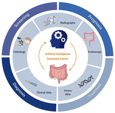 current oncology free full text applications of artificial intelligence in screening