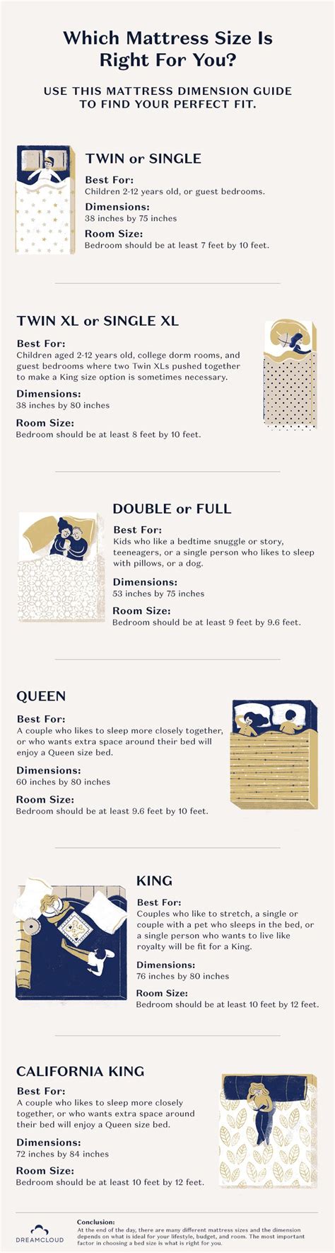 Learn about different mattress dimensions, which size is best for each sleep position, and how to shop for them. Mattress Size Chart and Dimensions Guide 2019 | Mattress ...