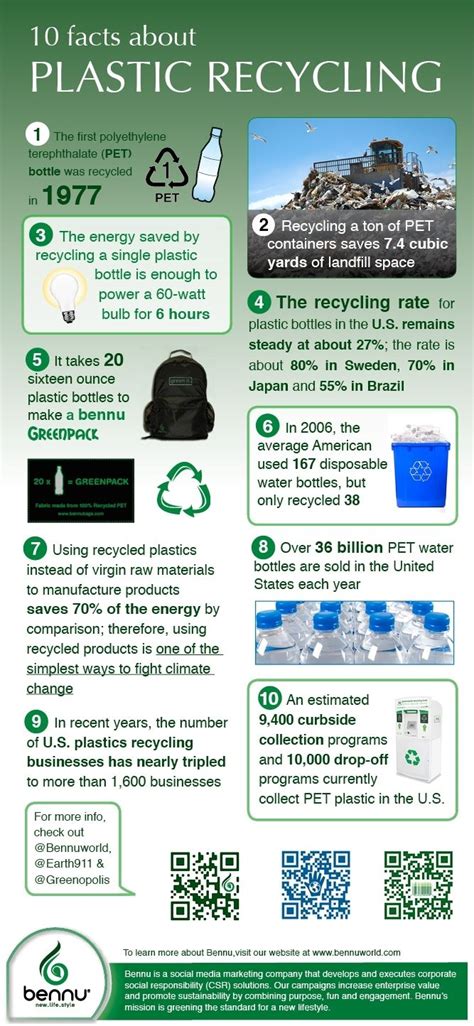 10 Facts About Plastic Recycling Infographic Recycling Facts