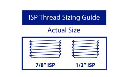 Ips Thread Sizing Guide Acs