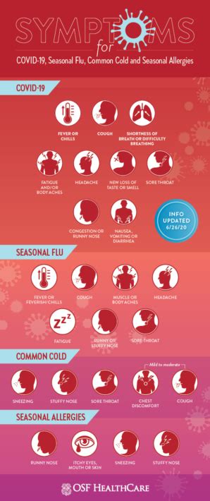 Compared to an itchy throat, a sore throat from a viral or bacterial infection can cause you to feel pain, scratchiness or irritation in the throat. Cold, flu, allergies or COVID-19? How to tell the ...