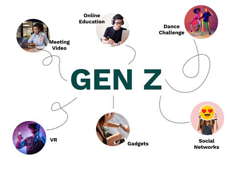 The Truth About Generation Z Workmotion