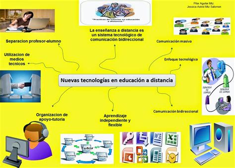 Educación Y Tecnología Tecnologías En Educación A Distancia Mapa Mental