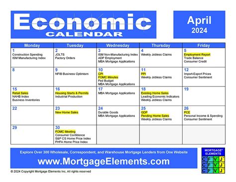 April 2024 Economic Calendar Mortgage Elements®