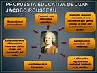 PPT - Rousseau y el naturalismo educativo PowerPoint Presentation, free ...