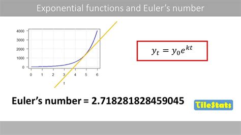 Why Do We Use Eulers Number E Youtube