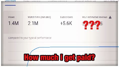 How Much Youtube Paid Me For 1m Views On Youtube Dikogaming Youtube