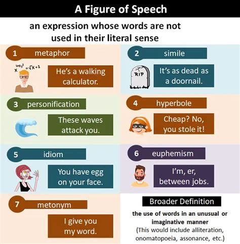 Figure Of Speech Explanation And Examples