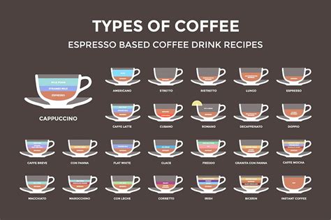 11 Most Popular Types Of Coffee Youve Never Heard Of Coffeemakersadvisor