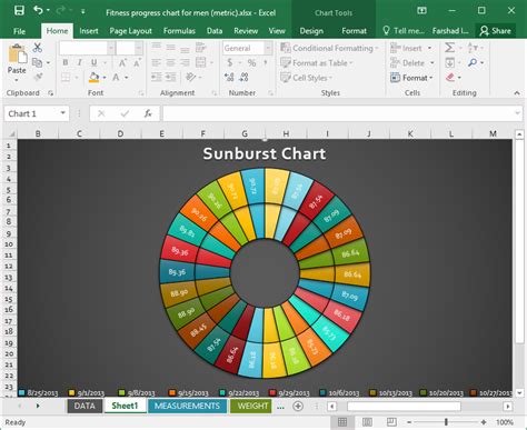 How To Make Better Business Decisions Using Excel 2016 Charts
