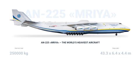 Antonov An 225 Mriya The Worlds Largest Cargo Plane Ie