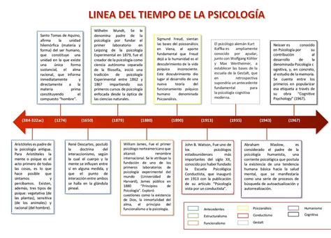 Linea Del Tiempo Historia De La Psicologia Images