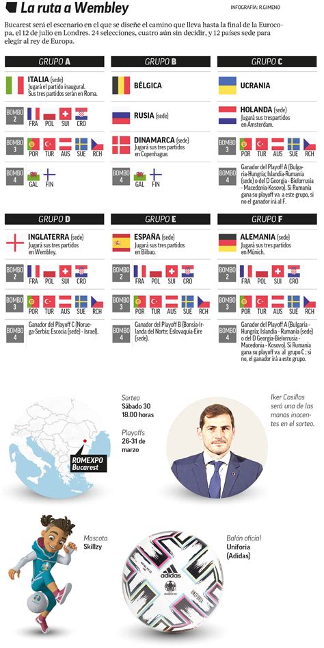 This is and overview of the euro 2020 participants in 2021. The keys to understanding the Euro 2020 group stage draw ...