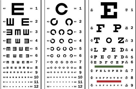 Types Of Visual Acuity Charts