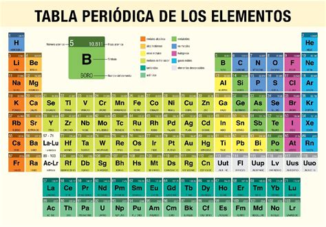 Elemento Qu Mico Qu Es Tipos Propiedades Peri Dicas Ejemplos