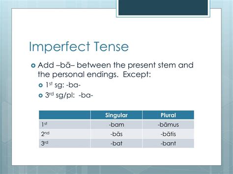 Ppt Imperfect And Future Tenses Powerpoint Presentation Free Download