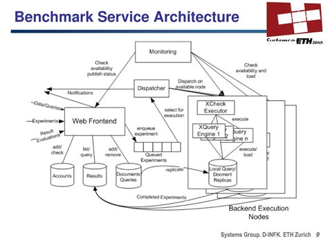Our knowledge is most utilized at the initial stages of the project assisting architects and designers. PPT - Systems Group Dept. Computer Science ETH Zurich ...