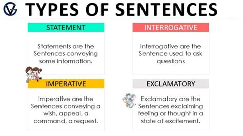 Types Of Sentences With Examples Grammarvocab